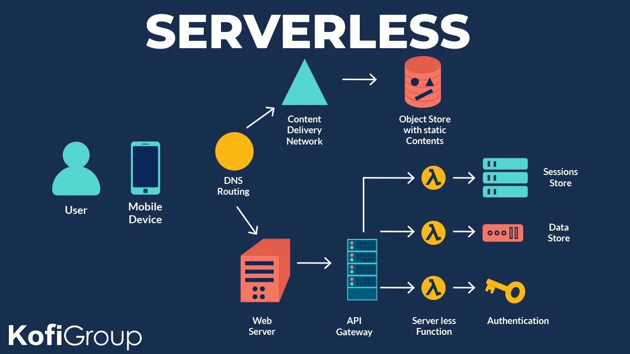Serverless умер. Будущее высоконагруженных систем — это Edge AI и локальный инференс